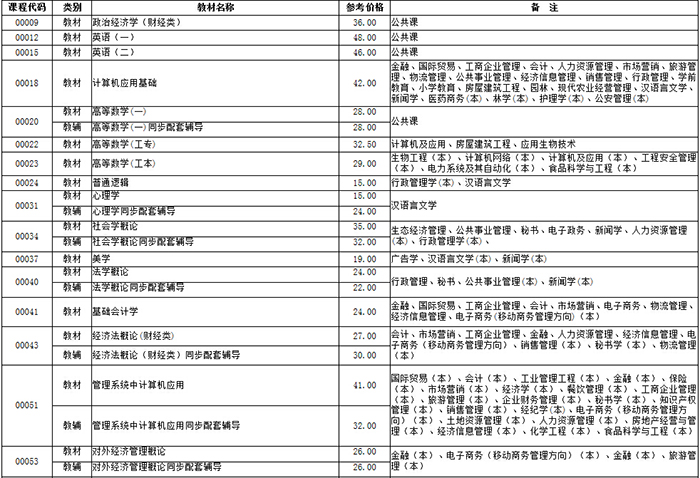 2015年10月湖南自考教材目录