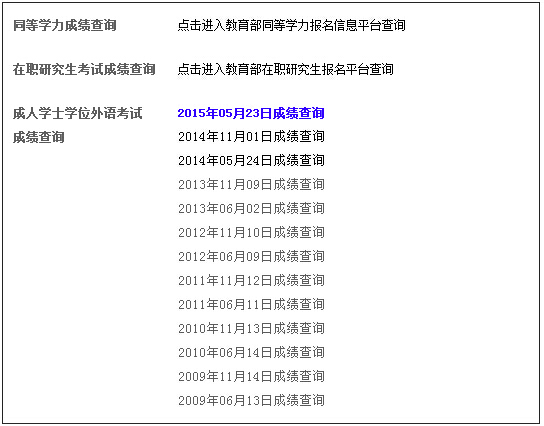 湖南成人教育学位英语成绩查询方式