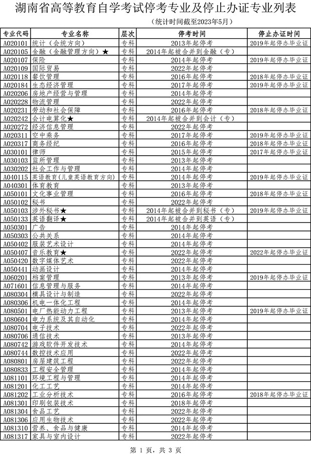 湖南自考停考专业