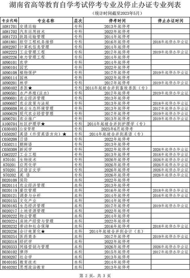 湖南自考停考专业