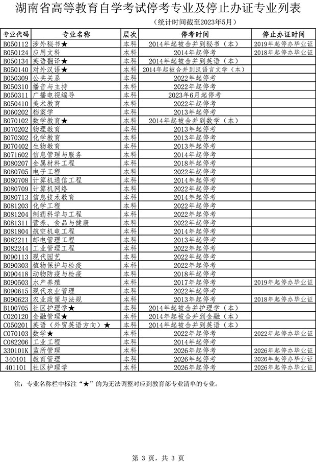 湖南自考停考专业